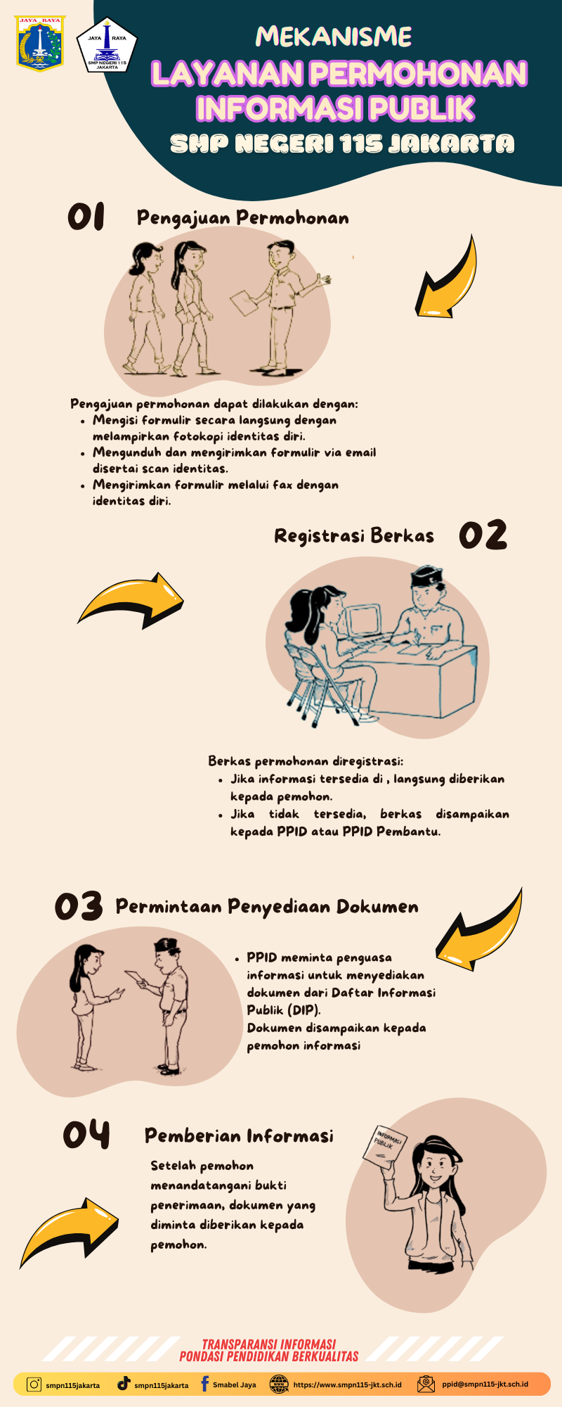 infografis